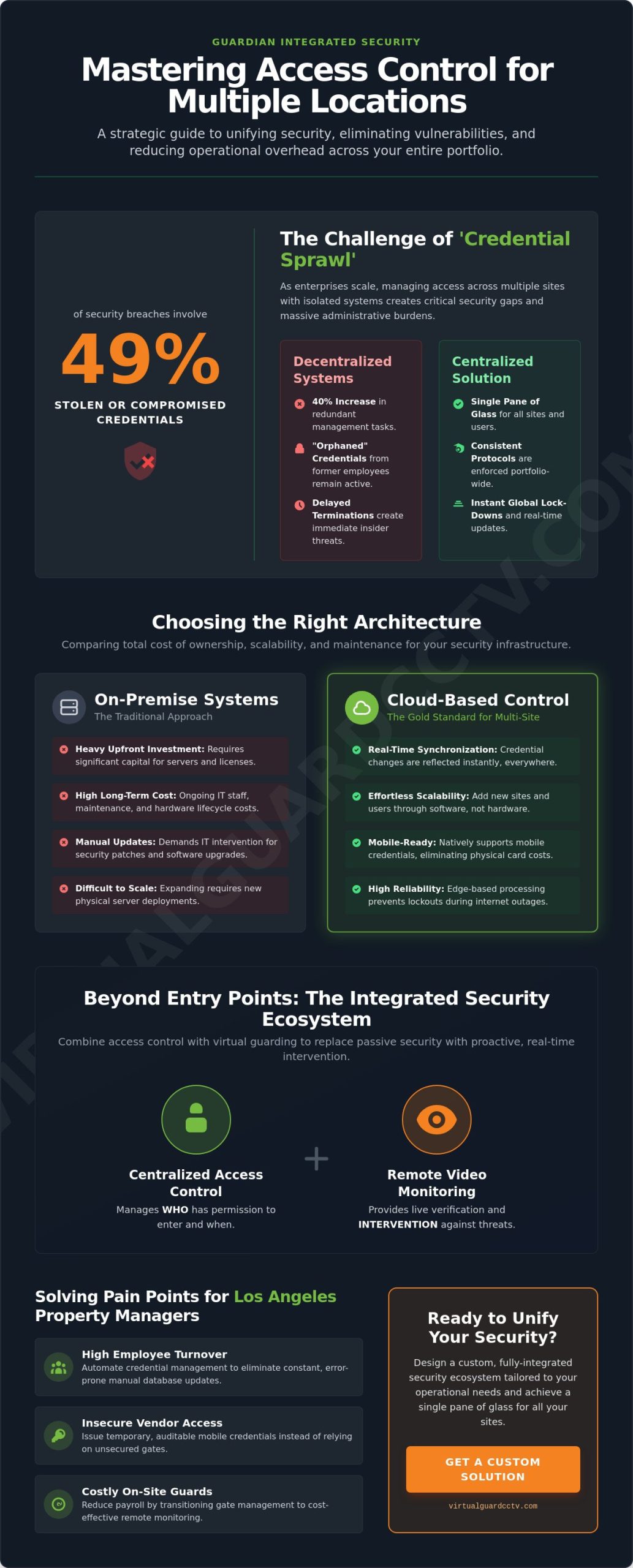 Access Control for Multiple Locations: A 2026 Strategic Resource Guide