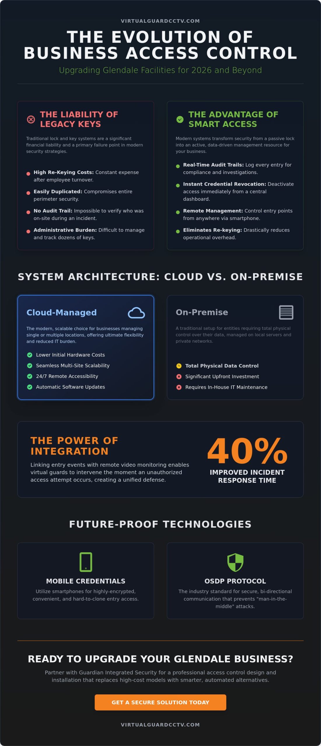 Business Access Control Systems in Glendale: A 2026 Strategic Guide