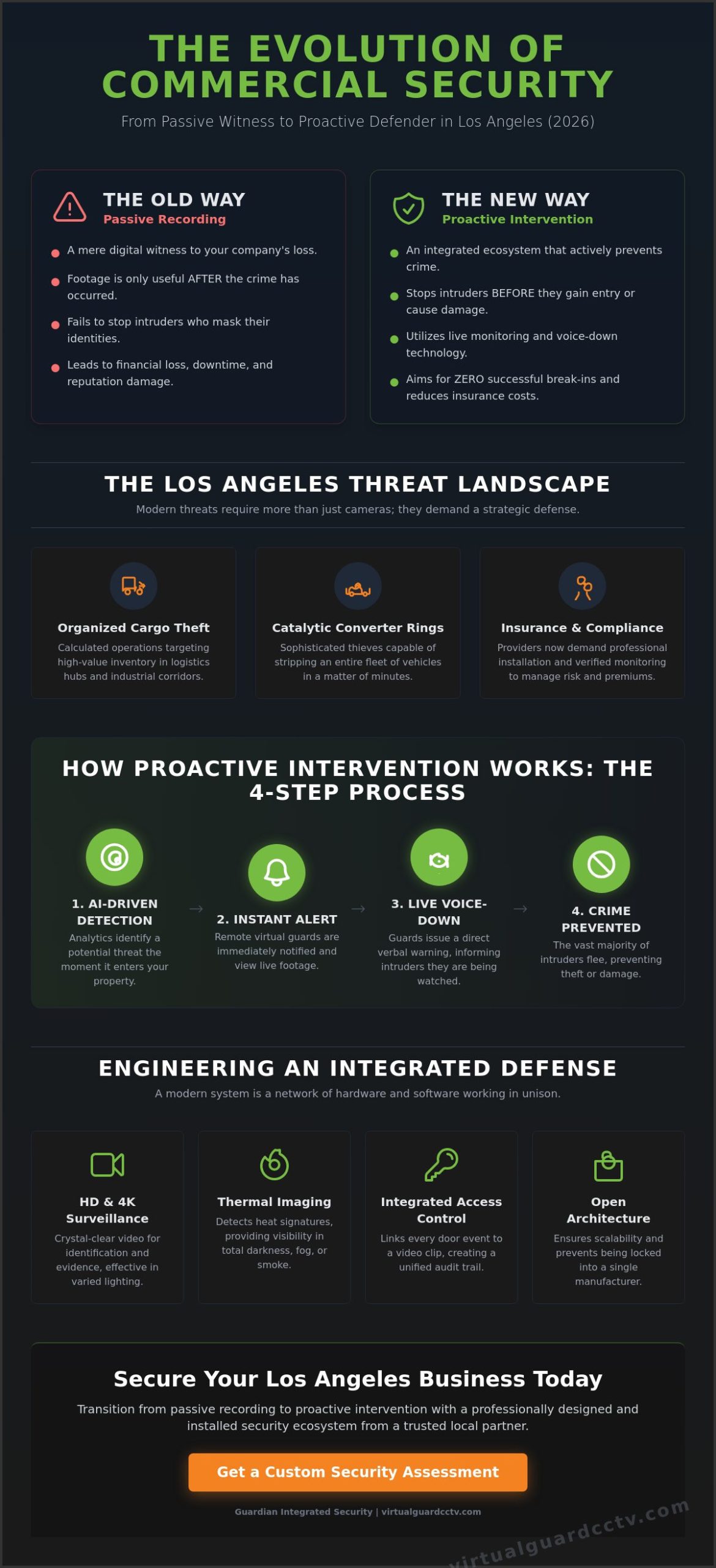 Commercial Security System Installation in Los Angeles: The 2026 Strategic Guide