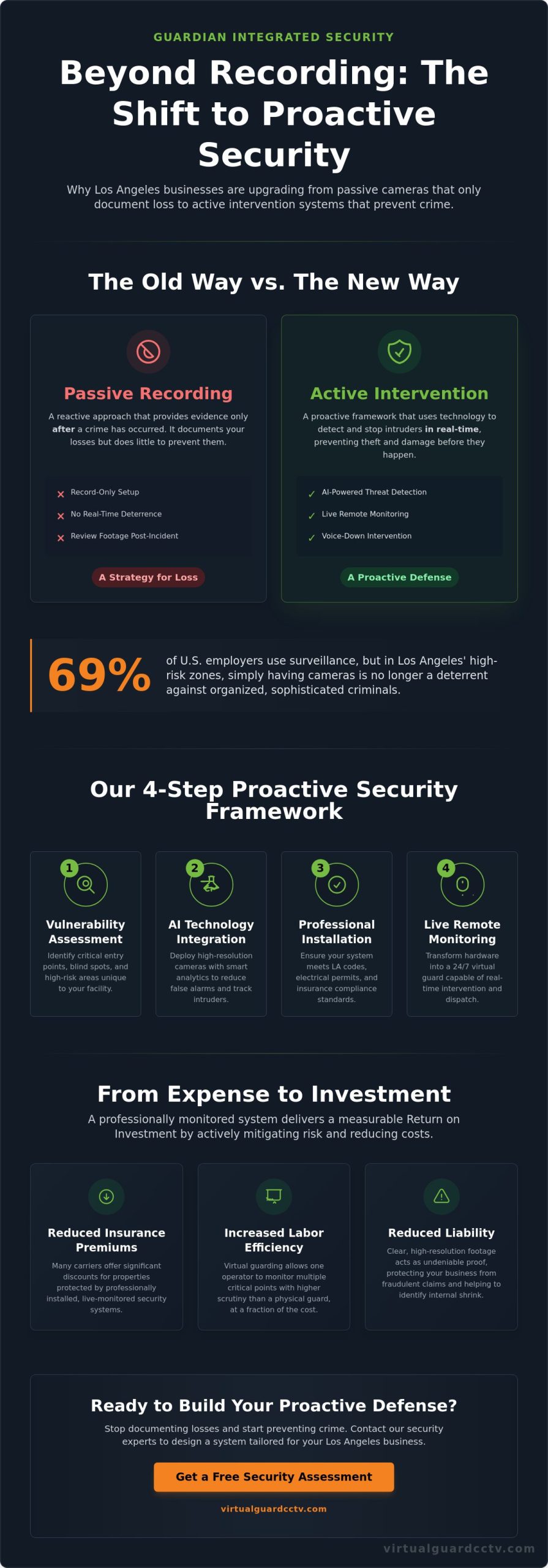Commercial Video Surveillance System Installation in Los Angeles: The 2026 Strategic Guide