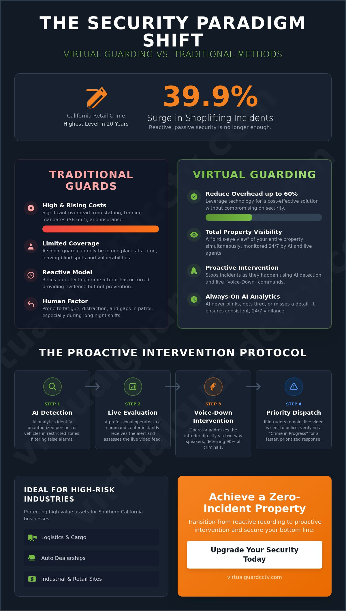 Virtual Guarding Services in Southern California: The 2026 Business Security Guide